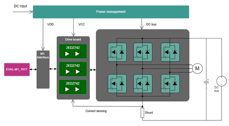 Block Diagram - Infineon Technologies EVAL-2ED2742S01GM1 Evaluation Kit